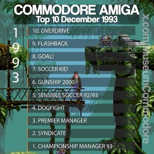 Top 10 Amiga Games Gallup UK December 1993. WOW! #retrogaming