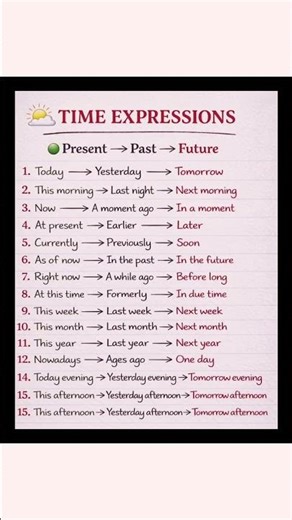 Master Time Expressions in English ⏰📚 | Speak Fluently Fast 🚀 | Present, Past & Future Made Easy!