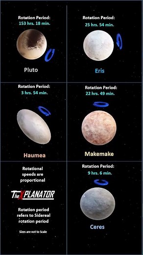 Unlocking the Secrets of Dwarf Planets: Exploring Their Rotation Periods #dwarfplanets #educational