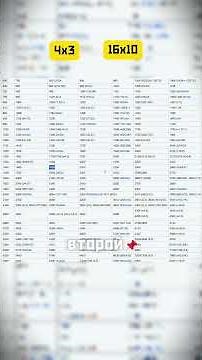 How to make a 4x3 map in Rust? #rust #rust