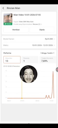 Iklan GMV Max dan Cara Beriklan di Shopee