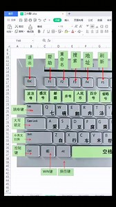 #Excel 零基礎學電腦，先了解鍵盤上的這些按鍵功能，不會英文的我已翻釋為中文了、學起來就輕松許多、文職工作其實不難的，只要你想學小白也可以成高手，先收藏保存起來，會用得上的#0基礎學電腦 #鍵盤 #每天學習一點點 #電腦知識 | Excel零基礎