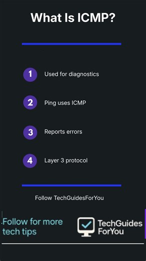 What Is ICMP used for? #NetPlus #Ping #TechGuidesForYou