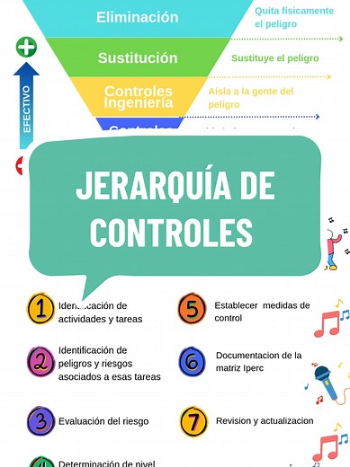 Aprende la Jerarquía de Controles en Seguridad Laboral