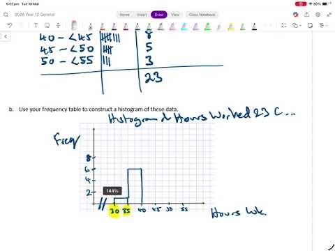 Year 12 General Maths 1C Displaying and Describing Numerical Data