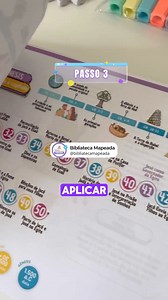 Eu vou te ajudar a entender a Bíblia de um jeito simples e didático!  Estude a Bíblia através de um panorama geral e ilustrado com os mapas mentais de Gênesis a Apocalipse (Antigo e Novo Testamento).  Uma nova maneira de aprender e amar ainda mais a Bíblia! São mais de 130 páginas de estudo bíblico leve e eficiente!  Receba acesso imediato ao material, tudo em PDF, para você baixar, imprimir e levar para qualquer lugar. ✅ | Bíbliateca Mapeada | Facebook