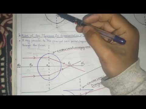 Rules of Ray Diagrams For Spherical Lenses | Image Formation | Converging mirror | Diverging mirror