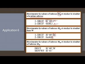 Microcontrôleur Applications facile pour comprendre le jeu d’instructions