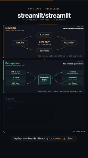 Streamlit: Turn Python Scripts into Data Apps in Minutes 🚀