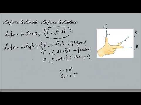 cours magnétostatique partie7 : la force magnétique (force de Lorentz / force de Laplace)