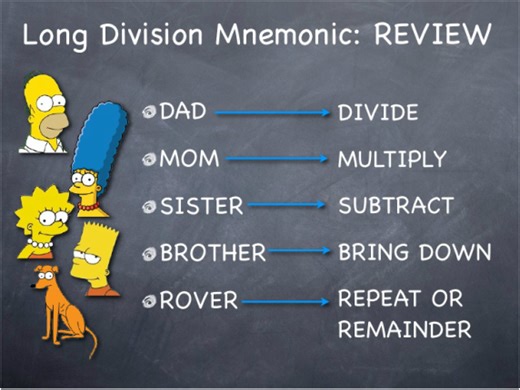 Long Division with 1-Digit Divisor