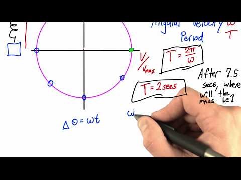 Period and Omega - Intro to Physics