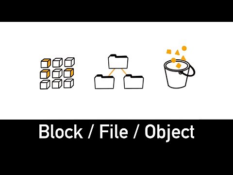 Types of Cloud Storage Explained in 5 minutes - Block, File, Object