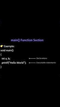 Structure of C Programming | C Basics for Beginners