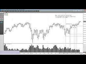 Absorption and where to look for trades PART 1 | LTG Trading