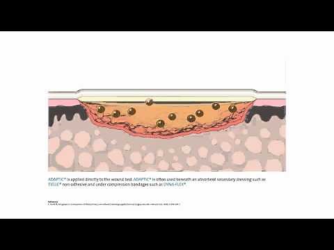 ADAPTIC™ Non-Adhering Dressing - Mode of action