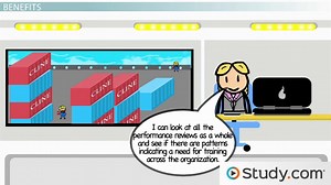Human Resource Information Systems: Costs & Benefits to Employees, HR and Organizations - Video | Study.com