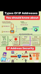 Network Basics 4 (www.thenetworkdna.com) | Router Nest