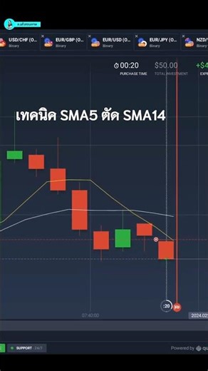 IQ OPTION เทคนิค SMA 5 ตัด SMA14 ทำตามนี้! #สอนเทรด #โค้ชแต้ว #binaryoption #เทรดสั้น