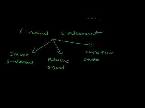 Introduction to Financial Statements | Financial Statement Analysis | CFA Level 1 2025