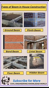 Types of Beams in House Construction | Civil Engineering Knowledge World