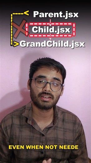 Props Drilling In React || Prop Drilling || Passing data in react