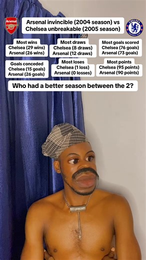 Chelsea vs Arsenal: Season Performance Comparison