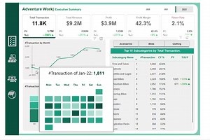 #powerbi #dataanalytics #kpi #dashboarddesign #interactivereports… | Tarmin Akther | 46 comments