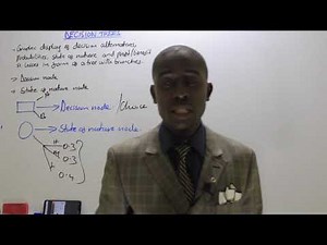 CPA ADVANCED MANAGEMENT ACCOUNTING SEC 5 - DECISION TREE INTRO (lesson 1)