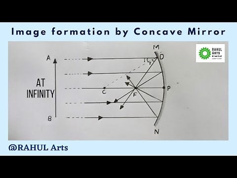 How to draw Image formation by Concave Mirror | when an object is placed at infinity | Ray Diagram