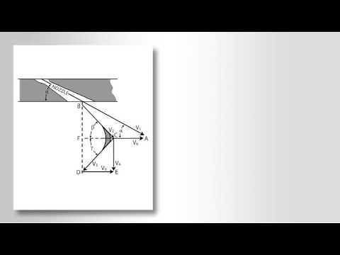 Velocity Vector Diagram