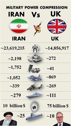Iran vs United Kingdom Military Strength 2026