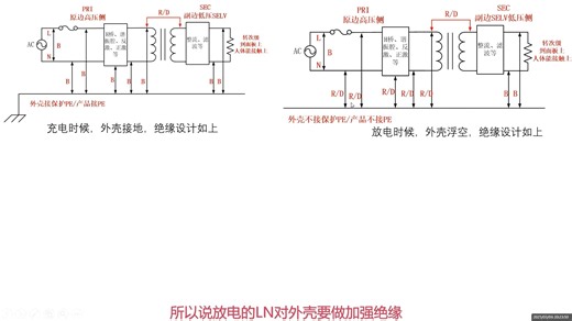 2kW双向电源 第二讲 安规和控制芯片选型考虑