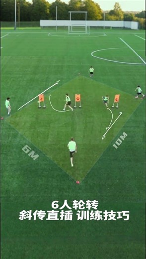 Master Diagonal 6-Player Passes & Direct Runs in Youth Football Training