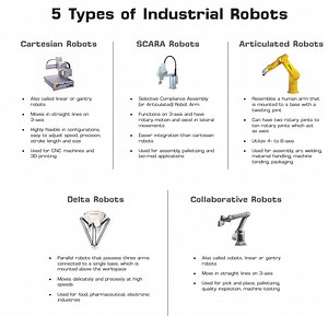 Collaborative Robots