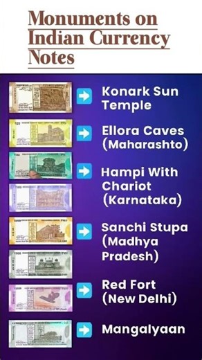 Hidden History on Indian Currency Notes 🇮🇳 #gk #staticgk #upsc #ssc #rrb #facts #motivation #money