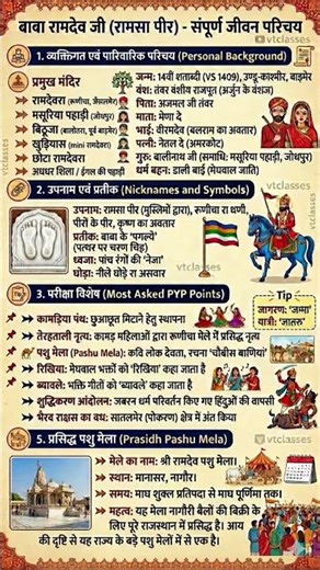 Baba Ramdev Ji (Ramsa Peer) Biography & Facts 🚩 | #Shorts #RajasthanGK