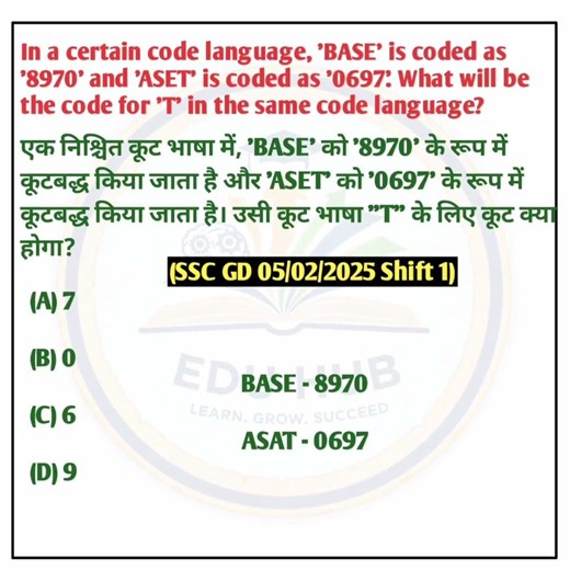 Coding decoding 😱 #education #trendingshorts #exampreparation #tricks