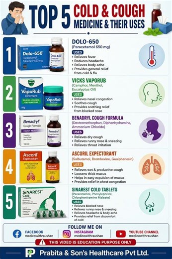 Top 5 Cold & cough Medicine & uses||#dolo650#vicks#benadryl #ascoril #sinarest#viral