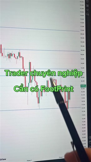 Trader cần có Footprin..#forex #xuhuong #Footprint_Chart #footprint #vang #dautu #xauusd