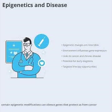 Exploring the Role of Epigenetics in Disease (2 Minutes)
