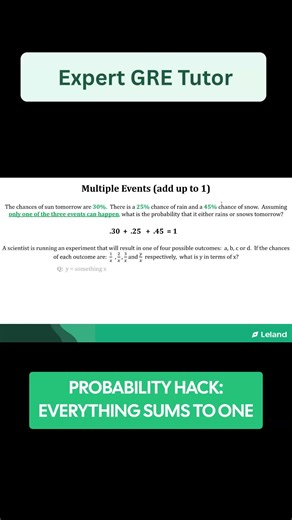 probability hack that'll save you minutes on test day 🧠 GMAT tutor shows the sum-to-1 trick #GRE #GMAT #probability #testprep #mathhacks #gradschool