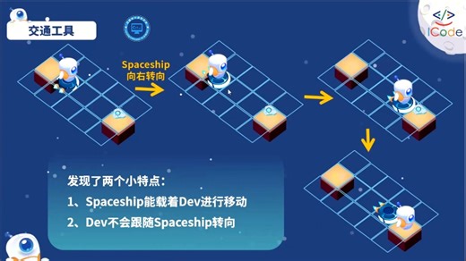 icode公益课堂--第一期：基本操作