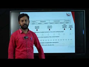 3.2 Checkpoints of the Process