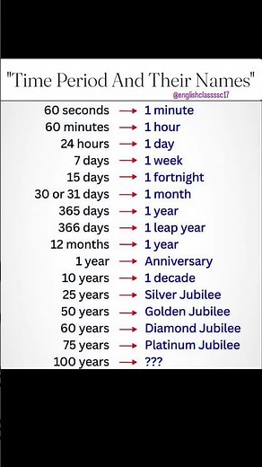 time period and their names📚📖 #spokenenglish #spokenenglish