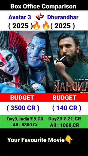 Dhurandhar Box Office Collection | Ranveer Singh | Akshay Khanna | Avatar 3 23th Day Collection,