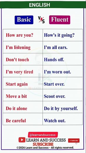 Basic vs. Fluent English: Improve Your Speaking Skills! 🗣️