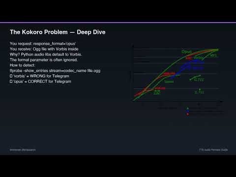 TTS Audio Formats: The Complete Cross-Platform Guide