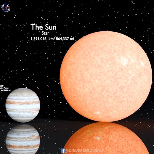 18K views · 361 reactions | Solar System Size Comparison #UniverseScience | Universe Science | Facebook