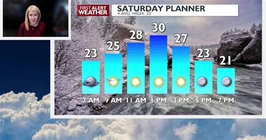 Finally some wintry weather in the forecast!